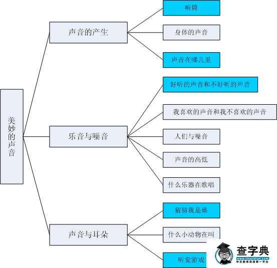 幼儿园小班主题活动――自然力量――美妙的声音1