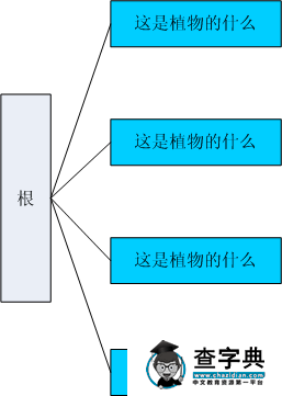 幼儿园小班主题活动――根1