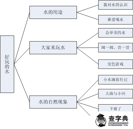 幼儿园小班主题活动――好玩的水1