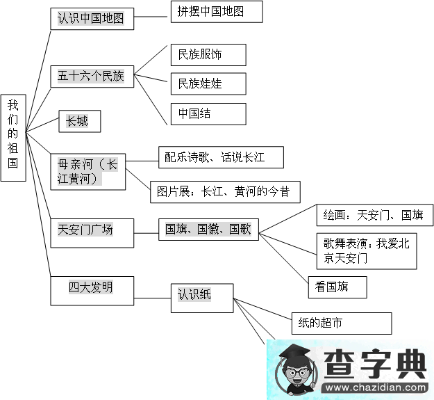 幼儿园大班主题活动：我们的祖国1