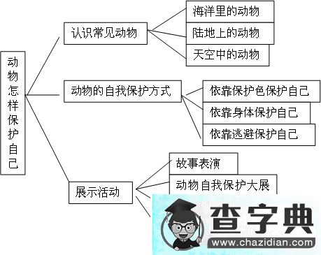 幼儿园大班主题活动：动物怎样保护自己1