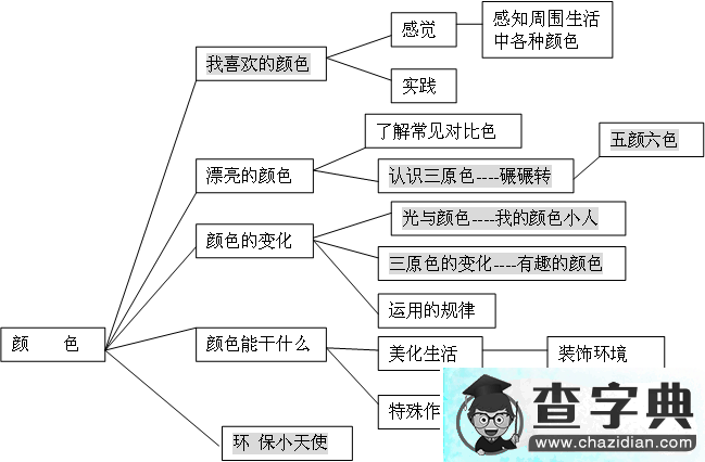 幼儿园大班主题活动：颜色1