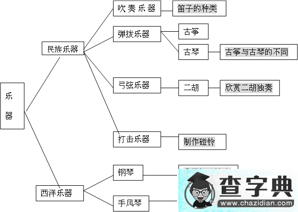 幼儿园大班主题活动：乐器1