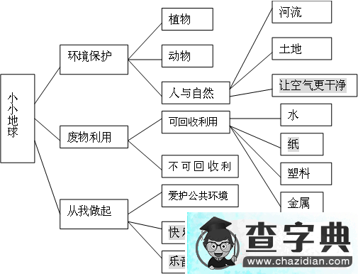 幼儿园大班主题活动：小小地球村1