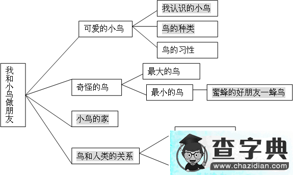 幼儿园大班主题名称：我和小鸟作朋友1