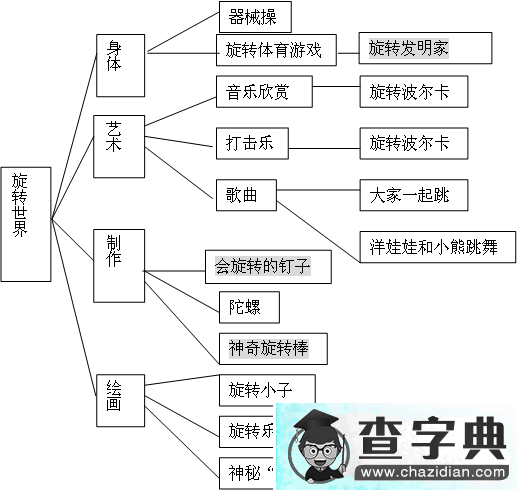 幼儿园大班主题活动――旋转世界1