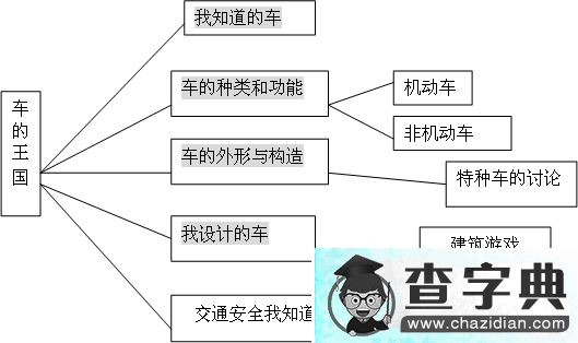 幼儿园大班主题活动：车的王国1