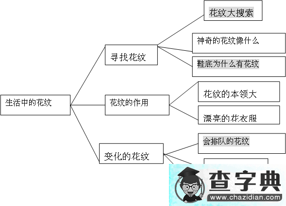 幼儿园大班主题活动：生活中的花纹1