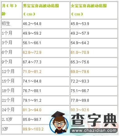 宝宝长高7大秘籍，一项都不能漏10