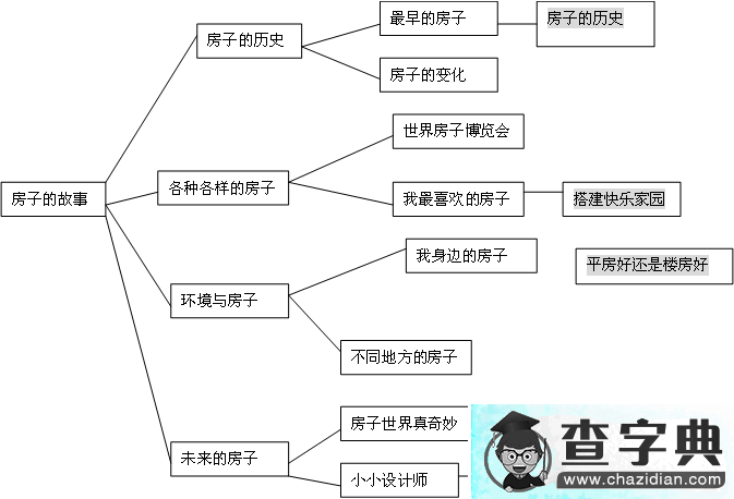 幼儿园大班主题活动：房子的故事1