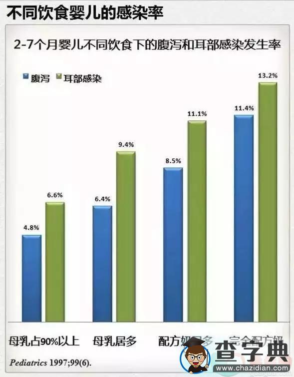 十张图让你对育儿知识一目了然！推荐收藏5