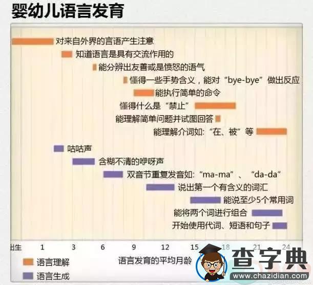 十张图让你对育儿知识一目了然！推荐收藏9