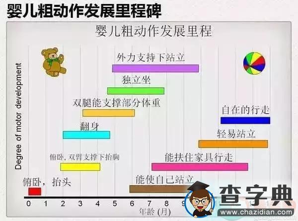 十张图让你对育儿知识一目了然！推荐收藏7