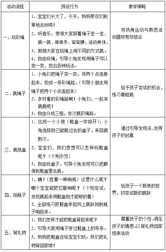 小班健康领域教案《小兔跳跳跳》2