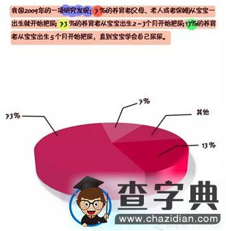  吓！把屎把尿竟如此坑娃3