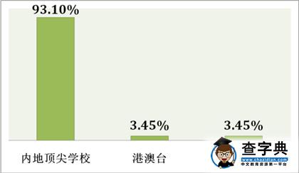     育儿早知道 状元如何教出来？18