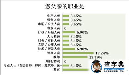     育儿早知道 状元如何教出来？2