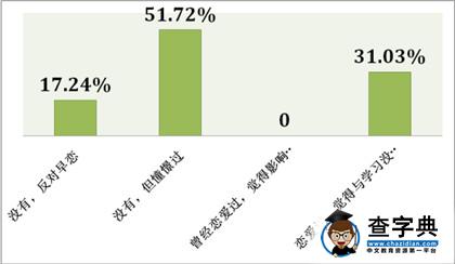     育儿早知道 状元如何教出来？15