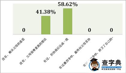     育儿早知道 状元如何教出来？5