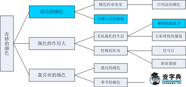 幼儿园中班主题活动：中班教案--奇妙的颜色1