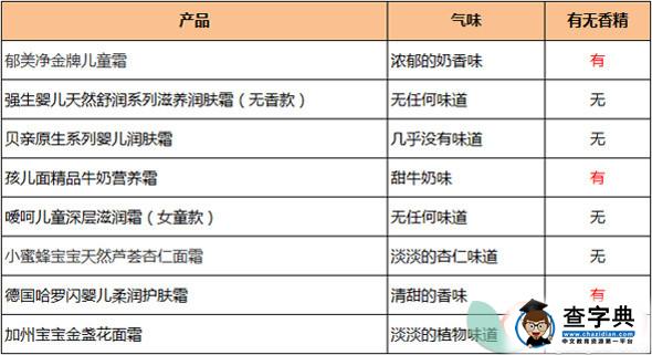 热文！宝宝皮肤干燥用什么润肤霜4