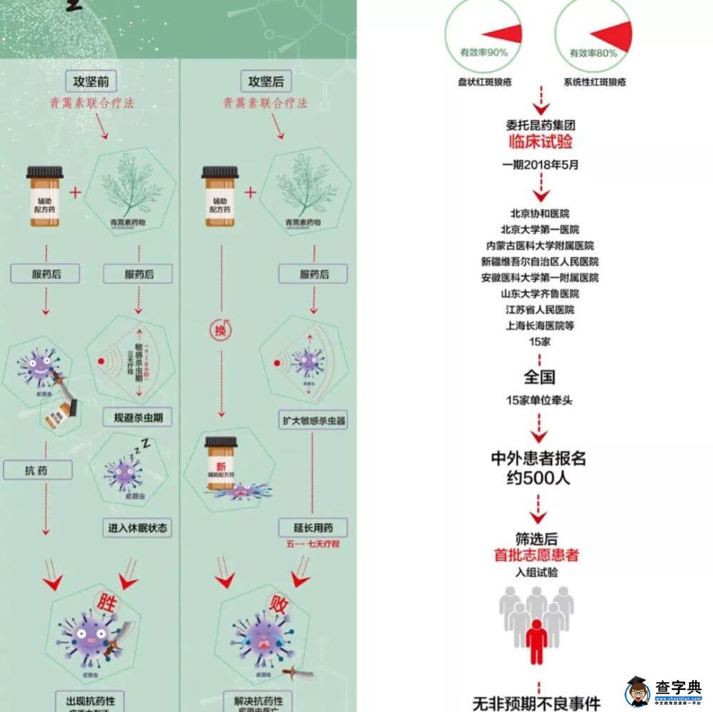 89岁屠呦呦再次震惊世界！孩子，这才是你要追的明星2