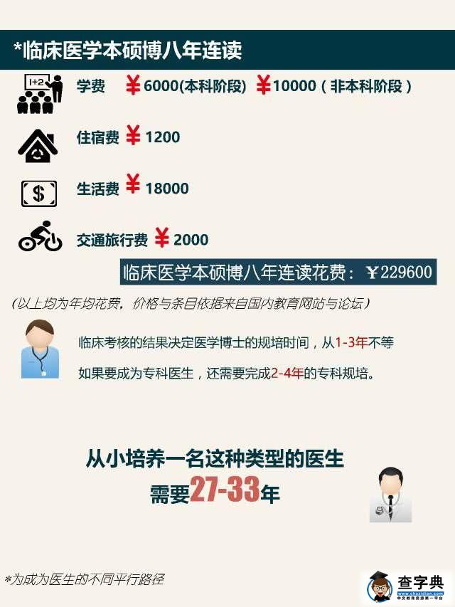 凌晨两点的儿科医院：摧毁9000万家庭，只需要逼退一个医生7