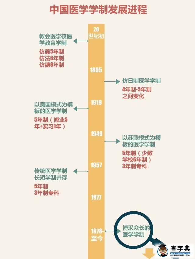 凌晨两点的儿科医院：摧毁9000万家庭，只需要逼退一个医生6