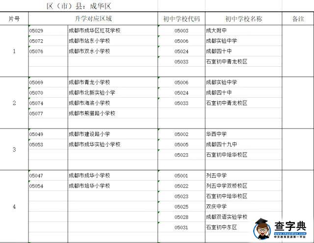 萧圣楚知道策划人的范围不够，这些学校选择的问题hin很重要！7