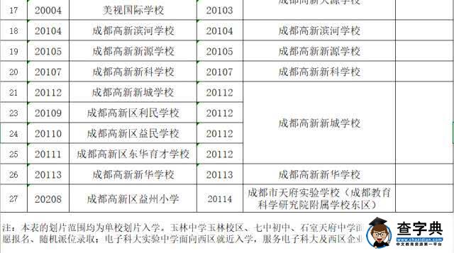 萧圣楚知道策划人的范围不够，这些学校选择的问题hin很重要！10