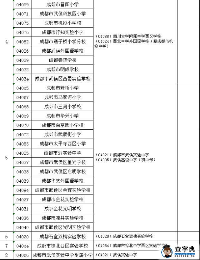 萧圣楚知道策划人的范围不够，这些学校选择的问题hin很重要！3