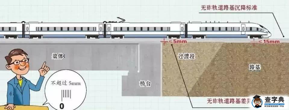 孩子问，高铁为什么没有安全带和E座？家长可以这样解释6