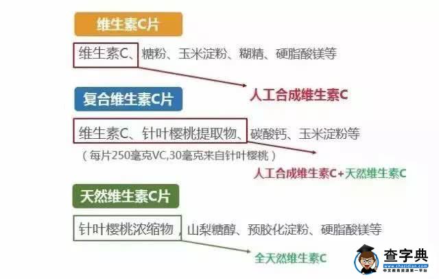 夏天总是腹泻、脚臭、湿疹？说明你的免疫力正在下降！一招能预防8