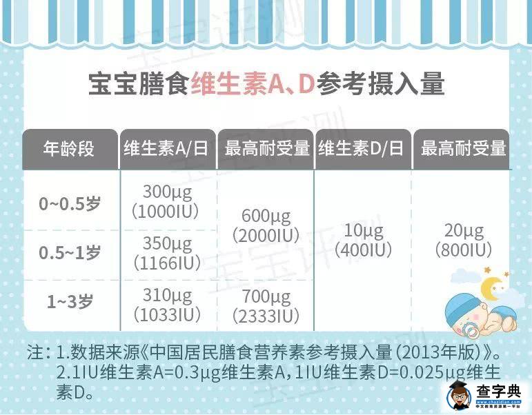 宝宝维生素D产品评测中：4大产品类型，藏着哪些易忽略的风险？4