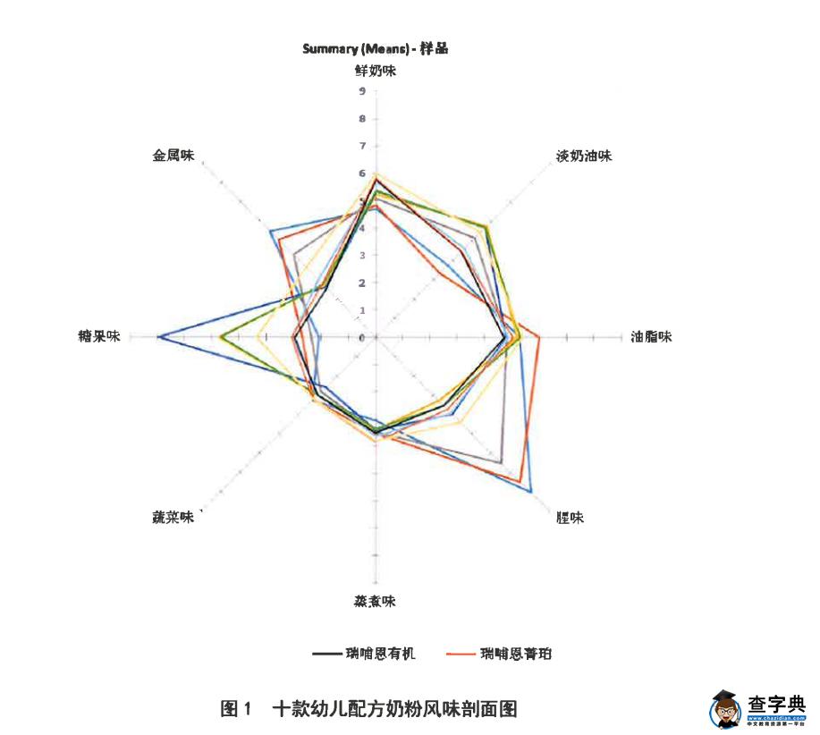 宝宝饮食清淡好处多  更有助于身体健康和生长发育1