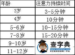 专注力好的7个表现，你家的孩子具备吗2