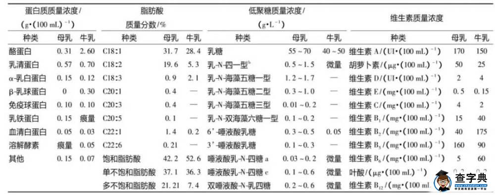 奶粉知食 1：为什么建议首选母乳喂养？母乳妈妈更容易发胖？4