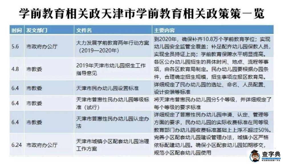 年中盘点：学前教育的“新篇章”4