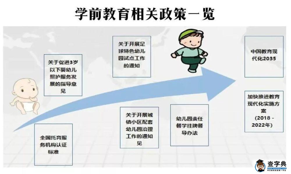 年中盘点：学前教育的“新篇章”1