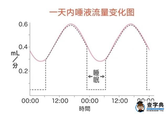 夜奶该断不断，只影响宝妈的睡眠？错！对宝宝还有这4个潜在危害3