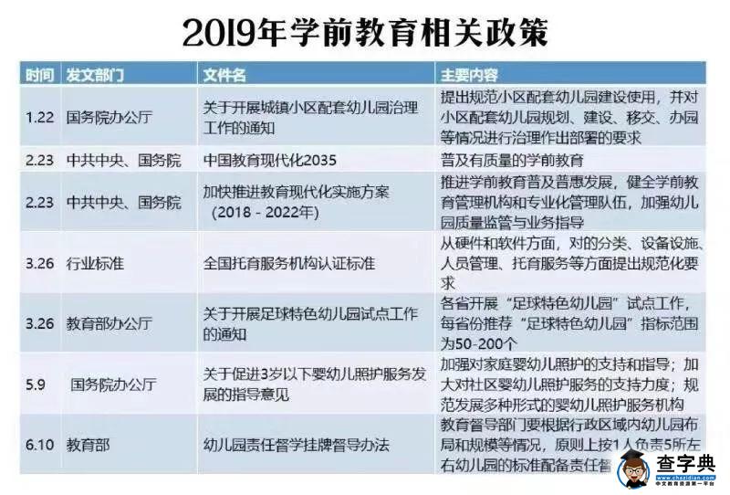 年中盘点：学前教育的“新篇章”2