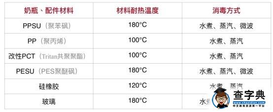 你造不,奶瓶消毒大有门道!爱得利给你来支支招4