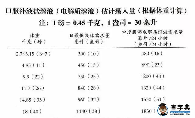 秋季腹泻，如何让宝宝少受罪2