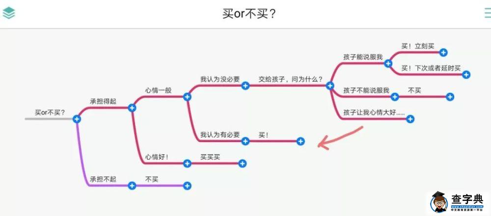 如何接受来自孩子的灵魂拷问：“妈妈，我想要这个”？3