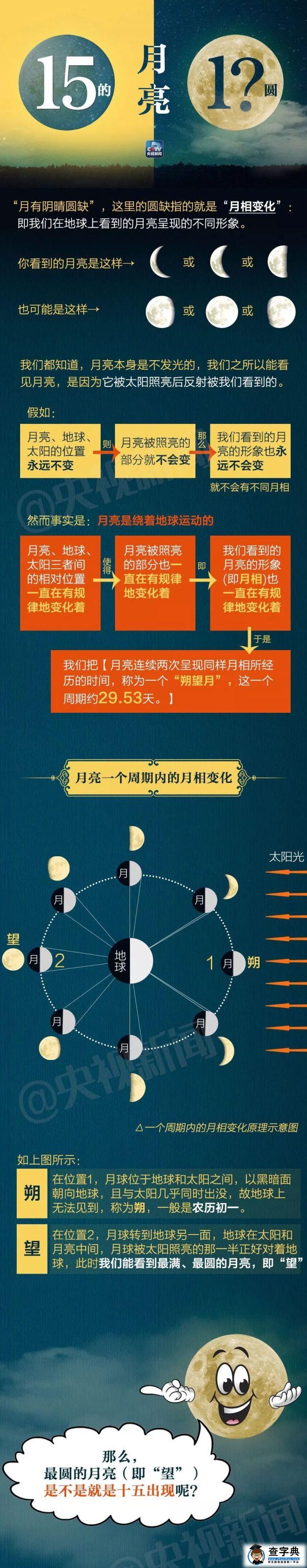 中秋假期最后一天，赏月的同时回顾一下这些故事与诗词4