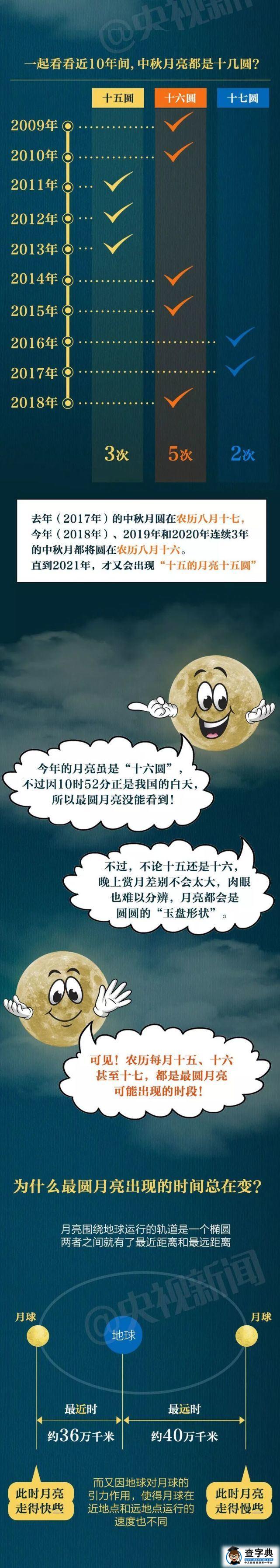 中秋假期最后一天，赏月的同时回顾一下这些故事与诗词5