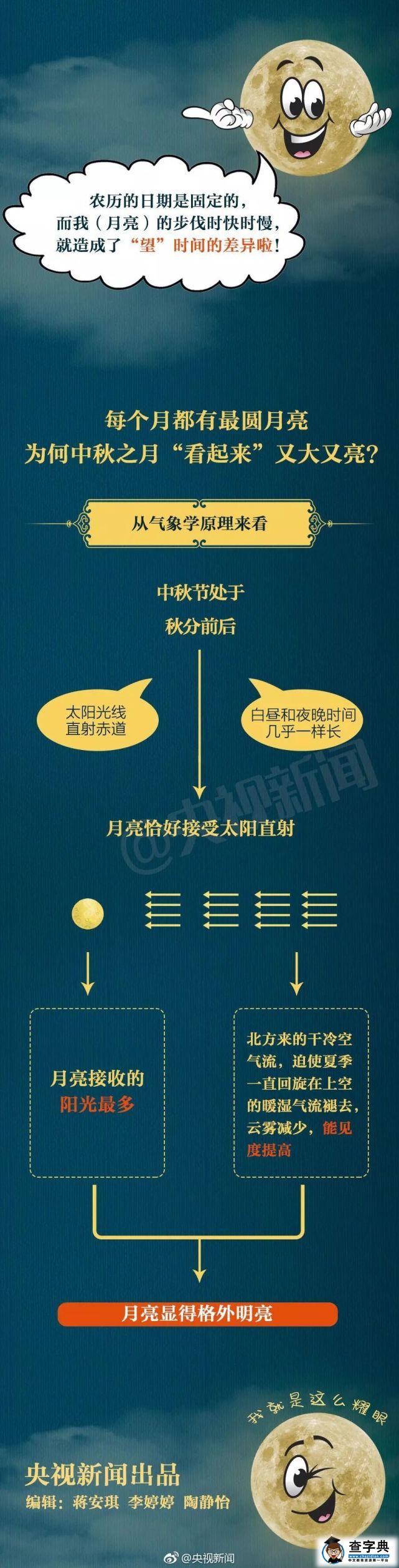 中秋假期最后一天，赏月的同时回顾一下这些故事与诗词6