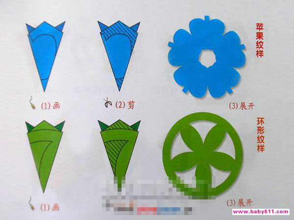 苹果。环型纹样［剪纸方法：五角折剪］ - 儿童剪纸1